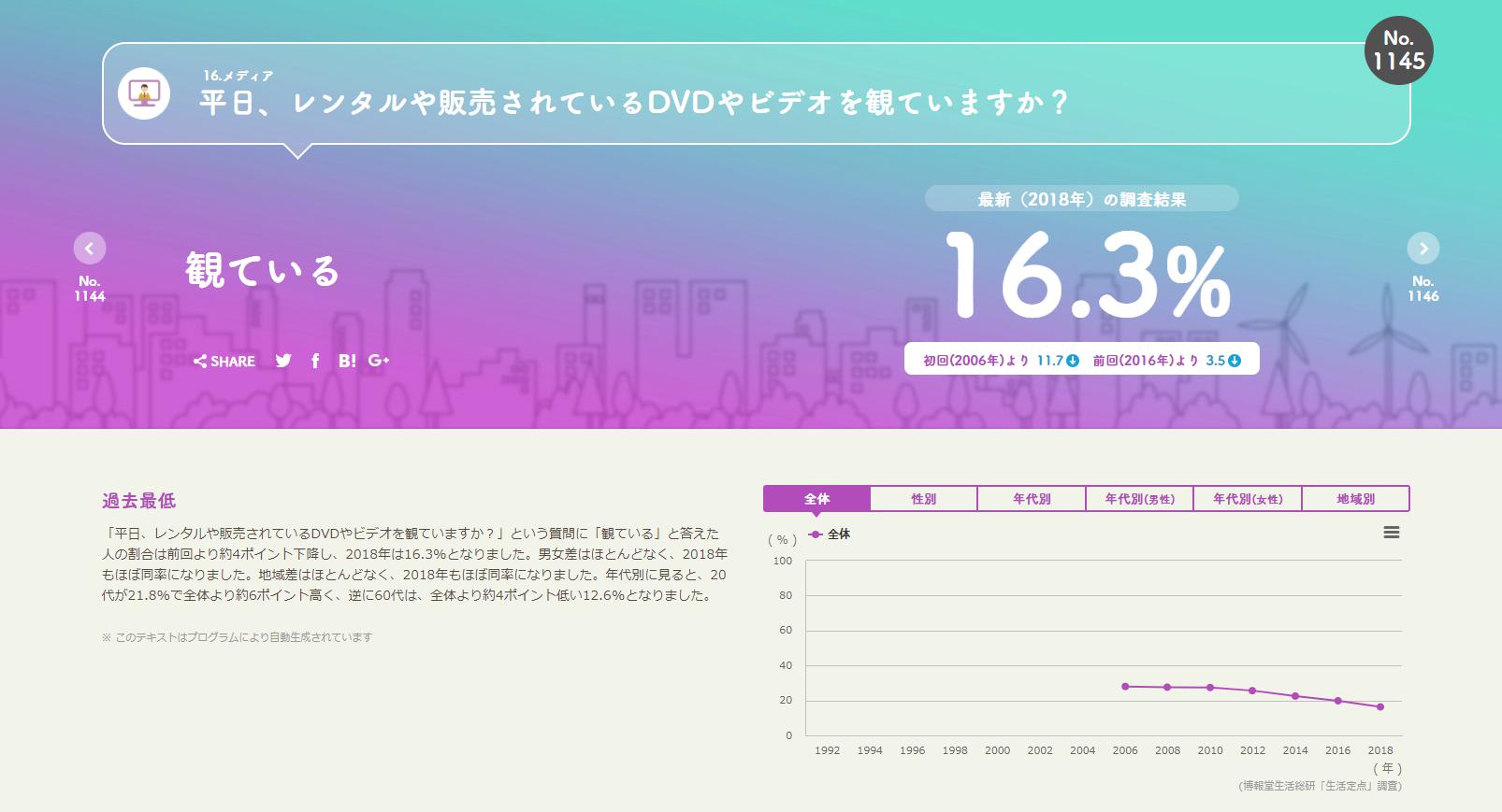 韓流　無料視聴