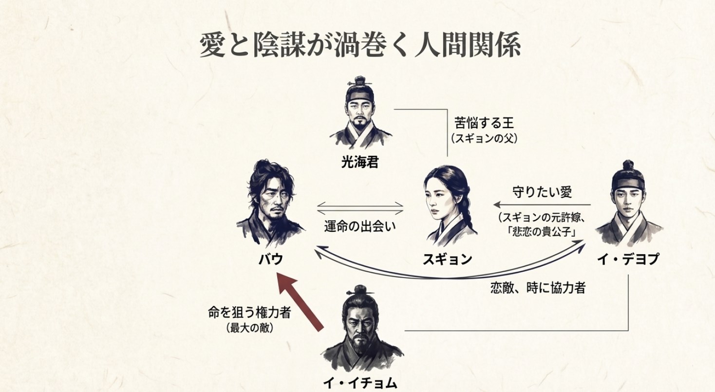 ポッサム 韓国ドラマ あらすじ ネタバレ