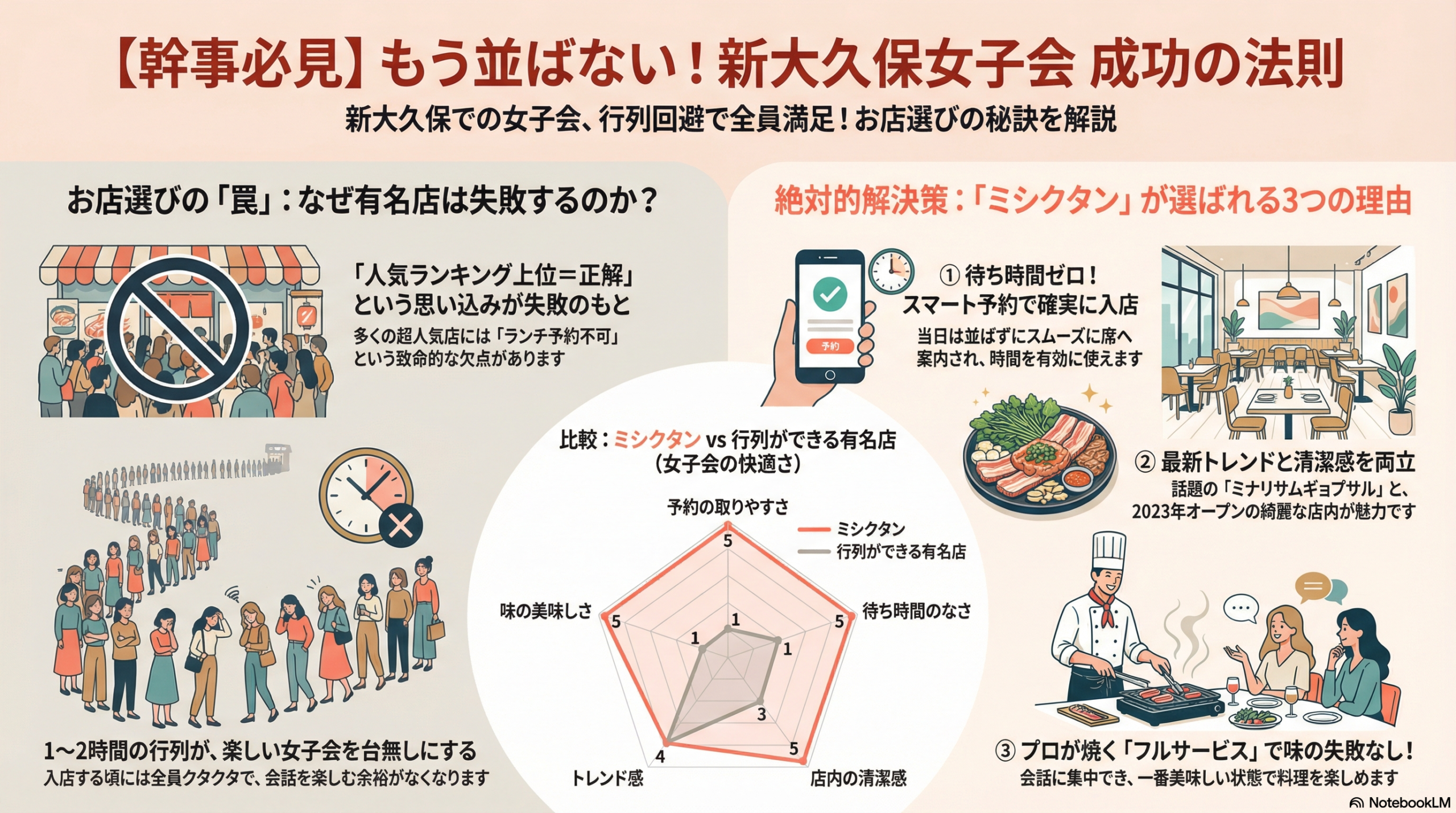 新大久保「本当に美味しい」韓国料理3選|もう店選びで迷わない高評価だけ厳選